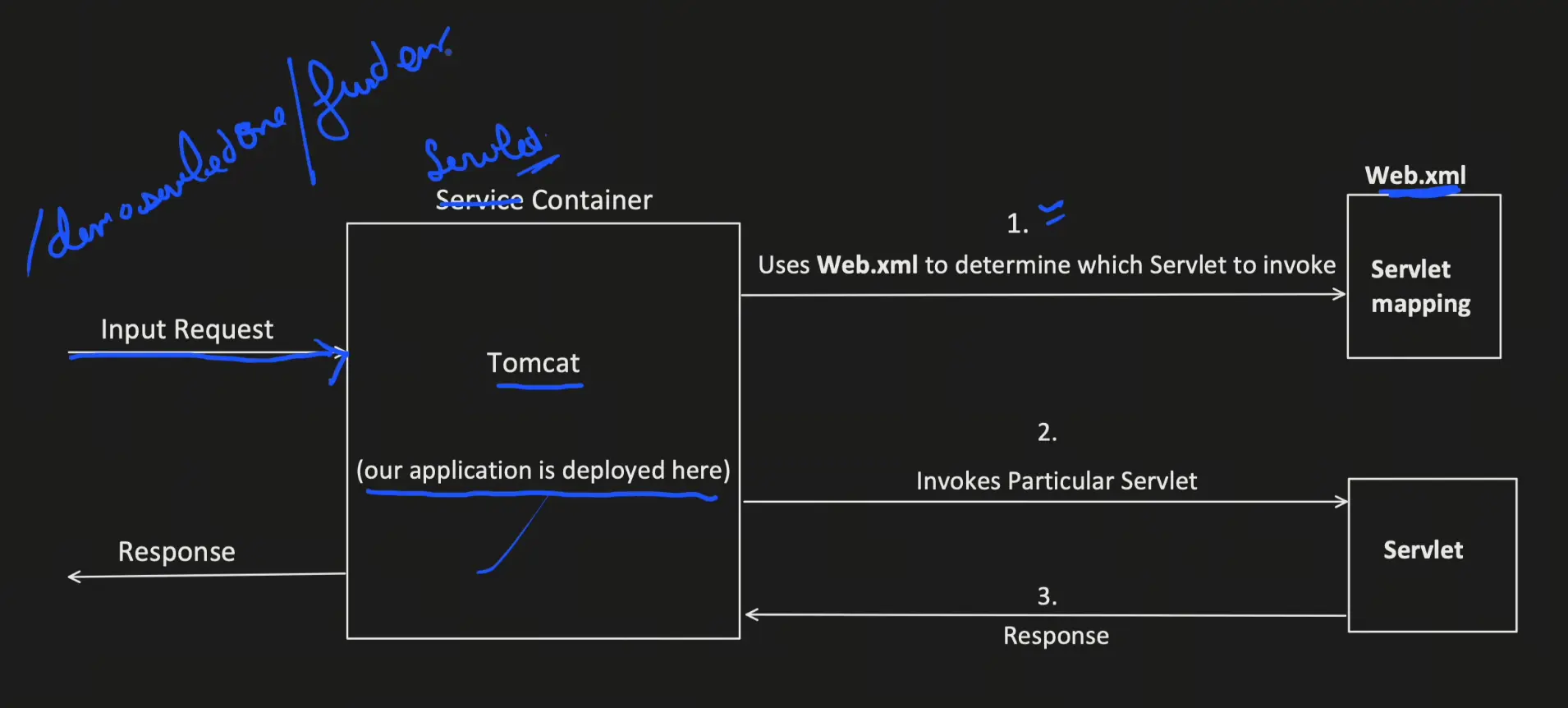 Introduction to Spring Boot-20240825233347444.webp